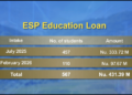 Government explores additional funding for Concessional Education Loan Scheme